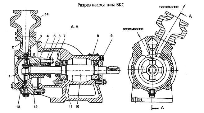 Вихревой насос ВКС 4/28Б-2Г